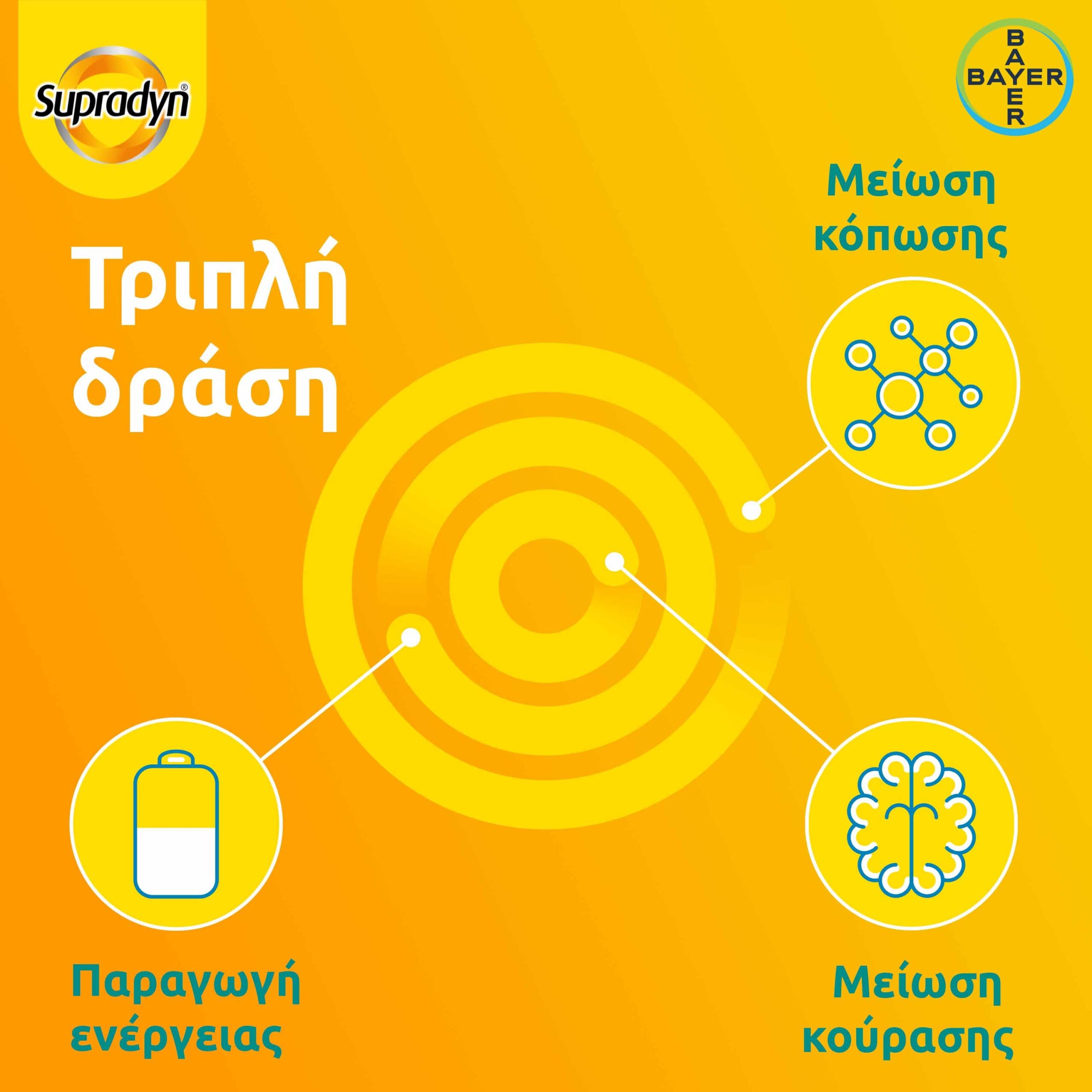 Supradyn Energy Boost Πολυβιταμίνες με Συνένζυμο Q10 30 Αναβράζοντα Δισκία 5 04f322f4-3040-4081-8802-0c881c7c10e4