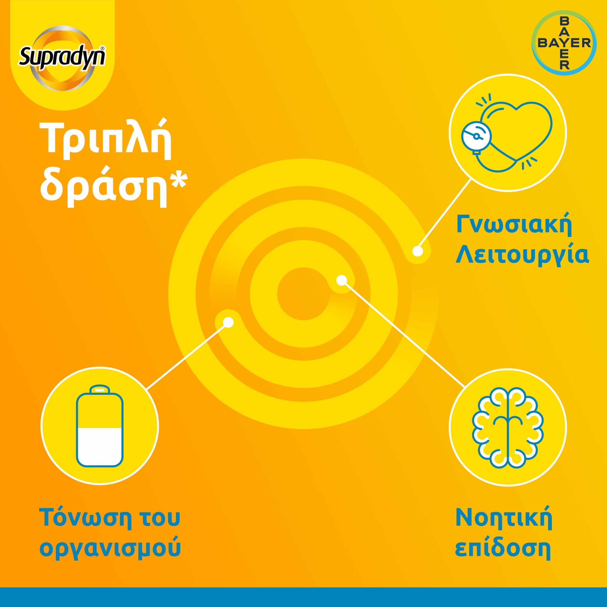 Supradyn Vitality 50+ Πολυβιταμίνες 30 Επικαλυμμένα Δισκία 5 70ec3c33-f283-444a-af7d-51db25873e33