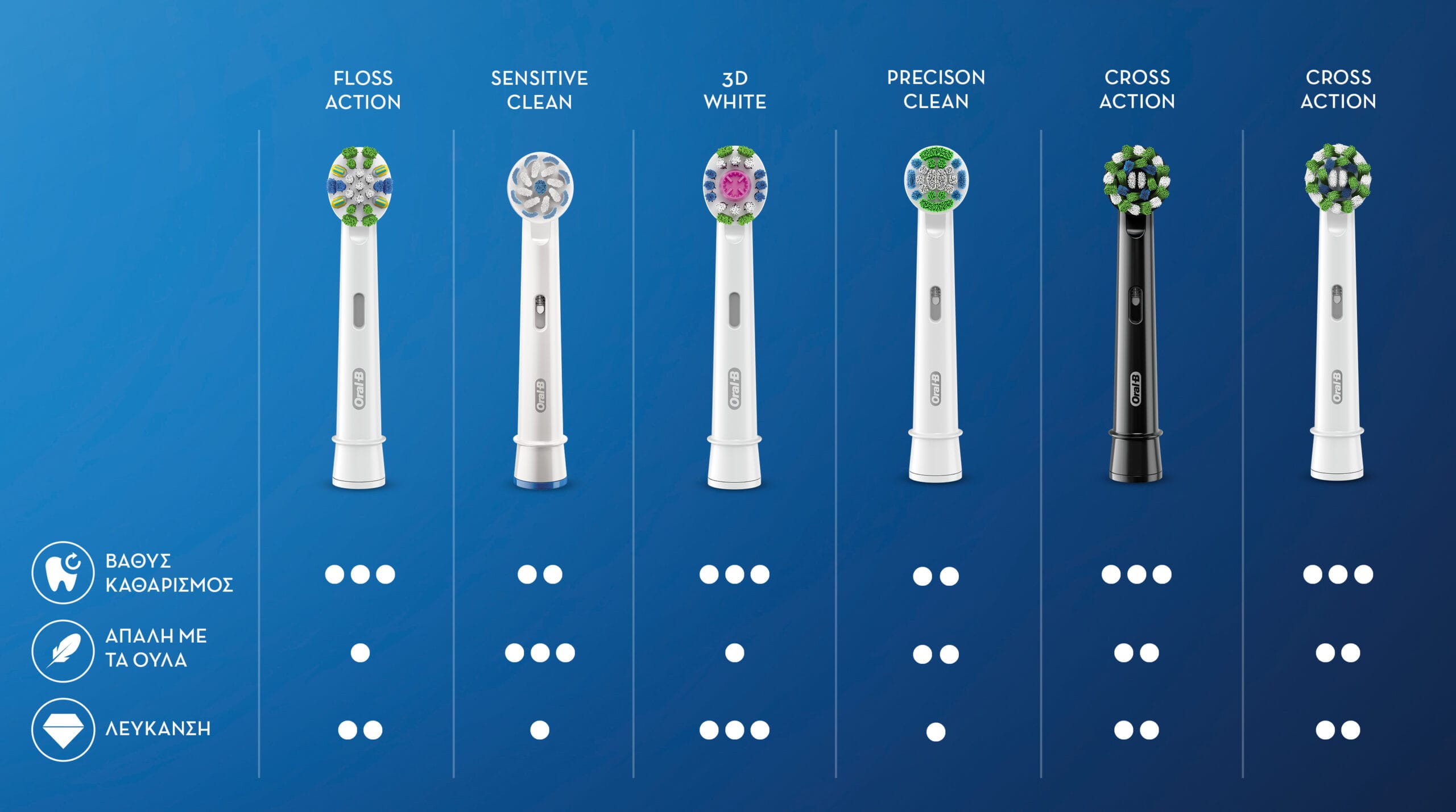 ORAL-B CrossAction Ανταλλακτικές Κεφαλές Ηλεκτρικής Οδοντόβουρτσας 2 Τεμάχια 8 80347920_4210201353409_ORAL B ΑΝΤΑΛΛΑΚΤΙΚΑ CROSS ACTION 12X2_S5
