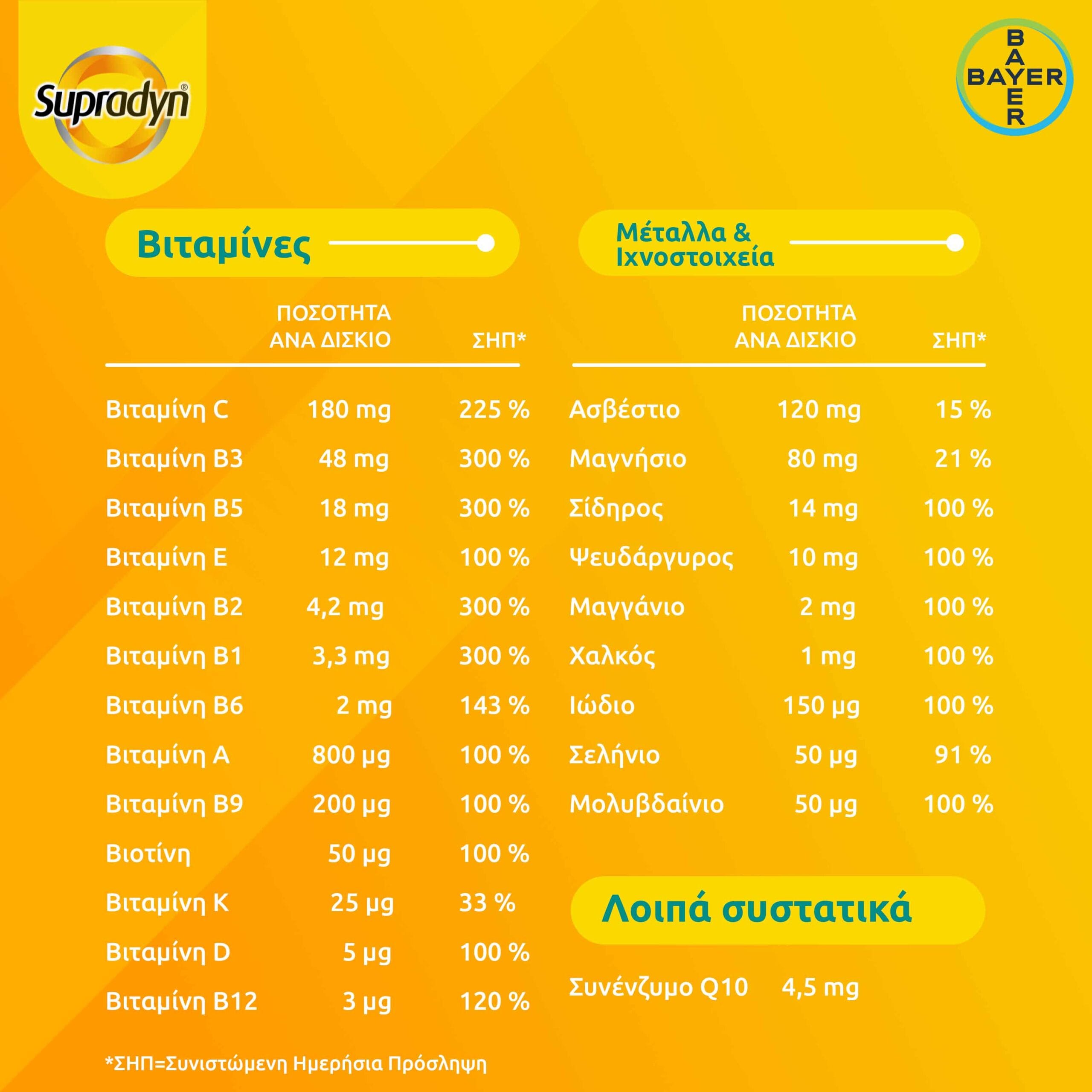 Supradyn Energy Boost Πολυβιταμίνες με Συνένζυμο Q10 30 Αναβράζοντα Δισκία 3 d6120393-a13c-49ce-84ad-3df4b1beee1c