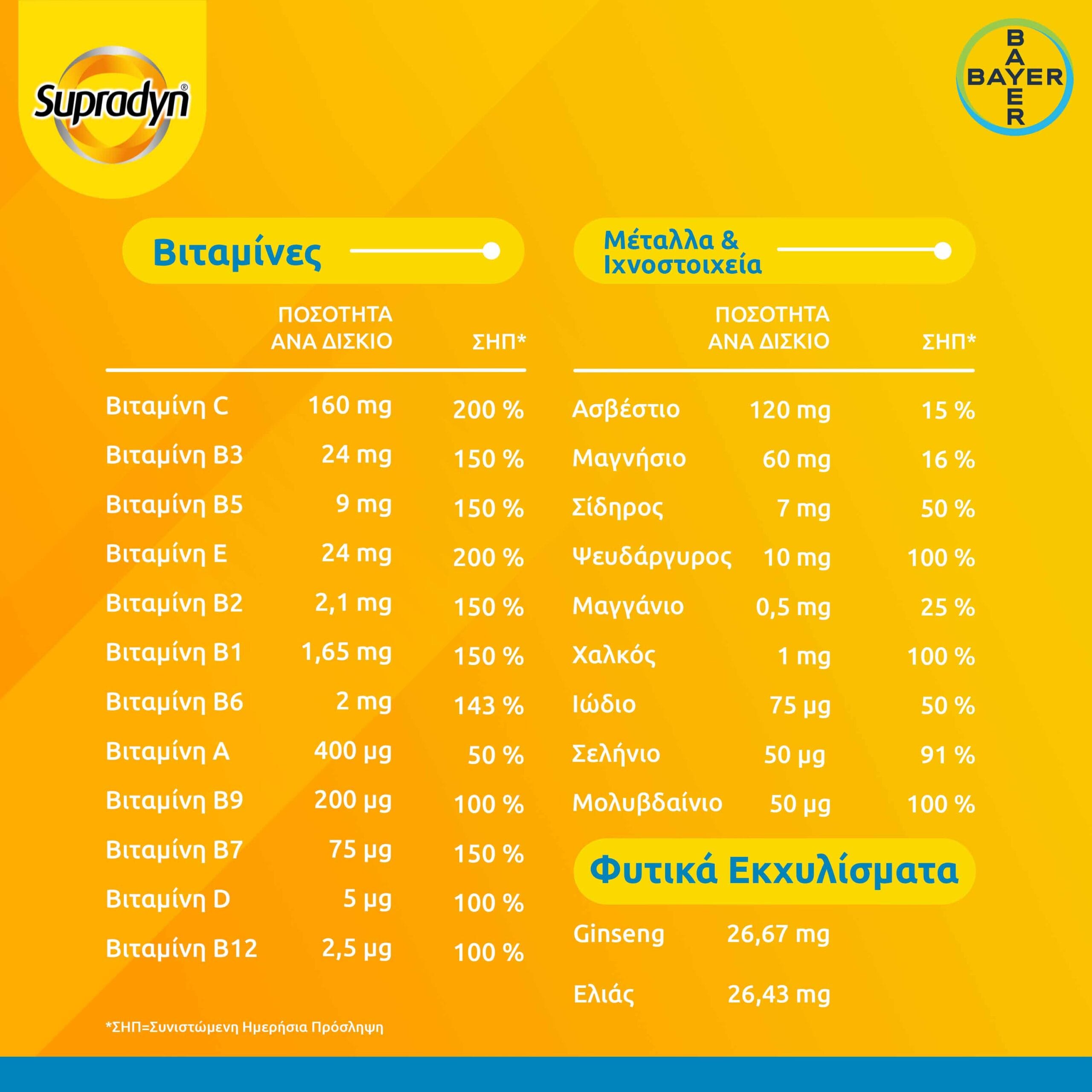 Supradyn Vitality 50+ Πολυβιταμίνες 30 Επικαλυμμένα Δισκία 6 eb67016a-961c-4c54-b155-a34542921de4
