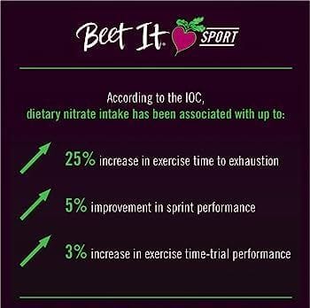Beet It Sport Nitrate 400 70ml 3 0039494_beet-it-sport-nitrate-400-70ml