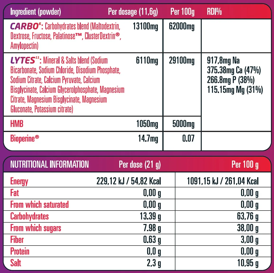 SCN Carbo6-Lytes11 420g Γεύση Sweet Cherry 1 carbo-lytes-table