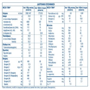 Γιώτης Sanilac Comfort 400g 2 9692937760b0e0ce8e2a9a258c6aeafd.png